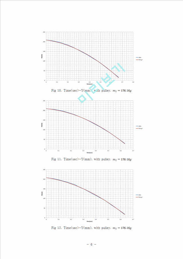 [자연과학][일반물리] 마찰계수 측정[Measurement of Coefficients of Friction] - 영문으로   (6 )